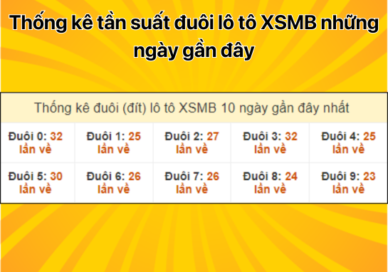 Dự đoán XSMB 11/10 - Dự đoán xổ số miền Bắc 11/10/2024 hôm nay